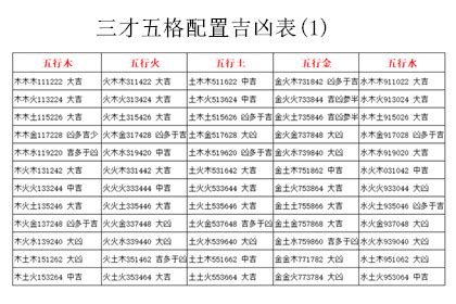 姓名五格吉凶|姓名五格数理吉凶详解